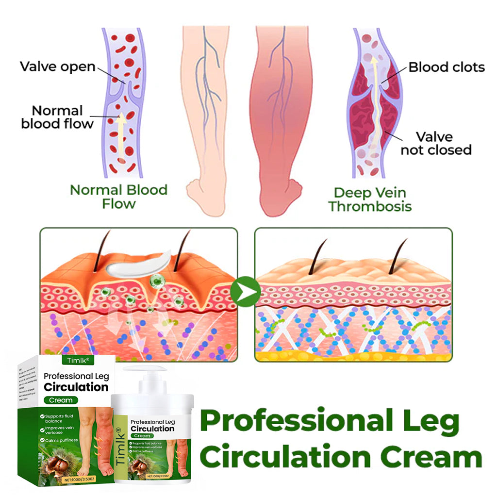 Timlk® Professional Leg Circulation Cream