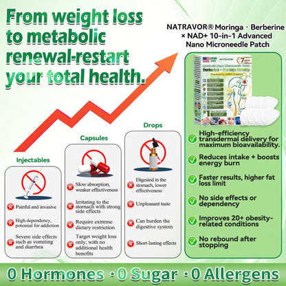 NATRAVOR® 𝑴𝒆𝒕𝒂𝒃𝒐𝒍𝒊𝒄 𝑵𝒂𝒏𝒐 𝑴𝒊𝒄𝒓𝒐𝒏𝒆𝒆𝒅𝒍𝒆 𝑷𝒂𝒕𝒄𝒉🇺🇸(𝐉𝐮𝐬𝐭 𝐨𝐧𝐜𝐞 𝐚 𝐝𝐚𝐲, 𝐯𝐢𝐬𝐢𝐛𝐥𝐞 𝐜𝐡𝐚𝐧𝐠𝐞𝐬 𝐢𝐧 𝟕 𝐝𝐚𝐲𝐬）𝘽𝙚𝙧𝙗𝙚𝙧𝙞𝙣𝙚 + 𝙈𝙤𝙧𝙞𝙣𝙜𝙖 𝙁𝙤𝙧𝙢𝙪𝙡𝙖 ✅ 𝐅𝐨𝐫 𝐨𝐛𝐞𝐬𝐢𝐭𝐲, 𝗟𝗼𝗼𝘀𝗲 𝘀𝗸𝗶𝗻,𝐝𝐢𝐚𝐛𝐞𝐭𝐞𝐬, 𝐬𝐥𝐞𝐞𝐩 𝐚𝐩𝐧𝐞𝐚, 𝐣𝐨𝐢𝐧𝐭 𝐢𝐬𝐬𝐮𝐞𝐬, 𝐚𝐧𝐝 𝐦𝐨𝐫𝐞 💥💥