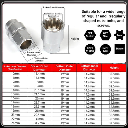 ⏰️Flash Sale 50% OFF💥 17-Piece Pass Through Socket Set,Hollow Ratchet Socket Kit for Automotive Repair & Machine Maintenance
